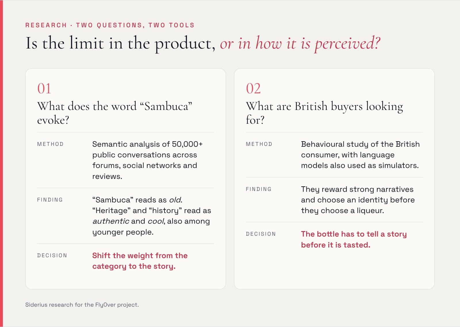 Two research questions. First: what does the word Sambuca evoke? Semantic analysis of over 50,000 public conversations showed that Sambuca reads as old, while heritage and history read as authentic and cool; decision: shift the weight from the category to the story. Second: what are British buyers looking for? A behavioural study, with language models as simulators, showed they reward strong narratives and choose an identity before a liqueur; decision: the bottle has to tell a story before it is tasted.